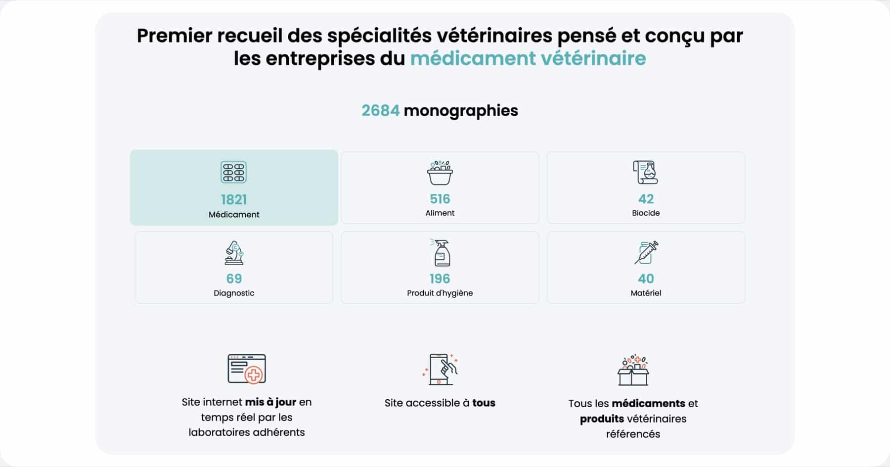 Med’Vet (SIMV) — refonte plateforme vétérinaire