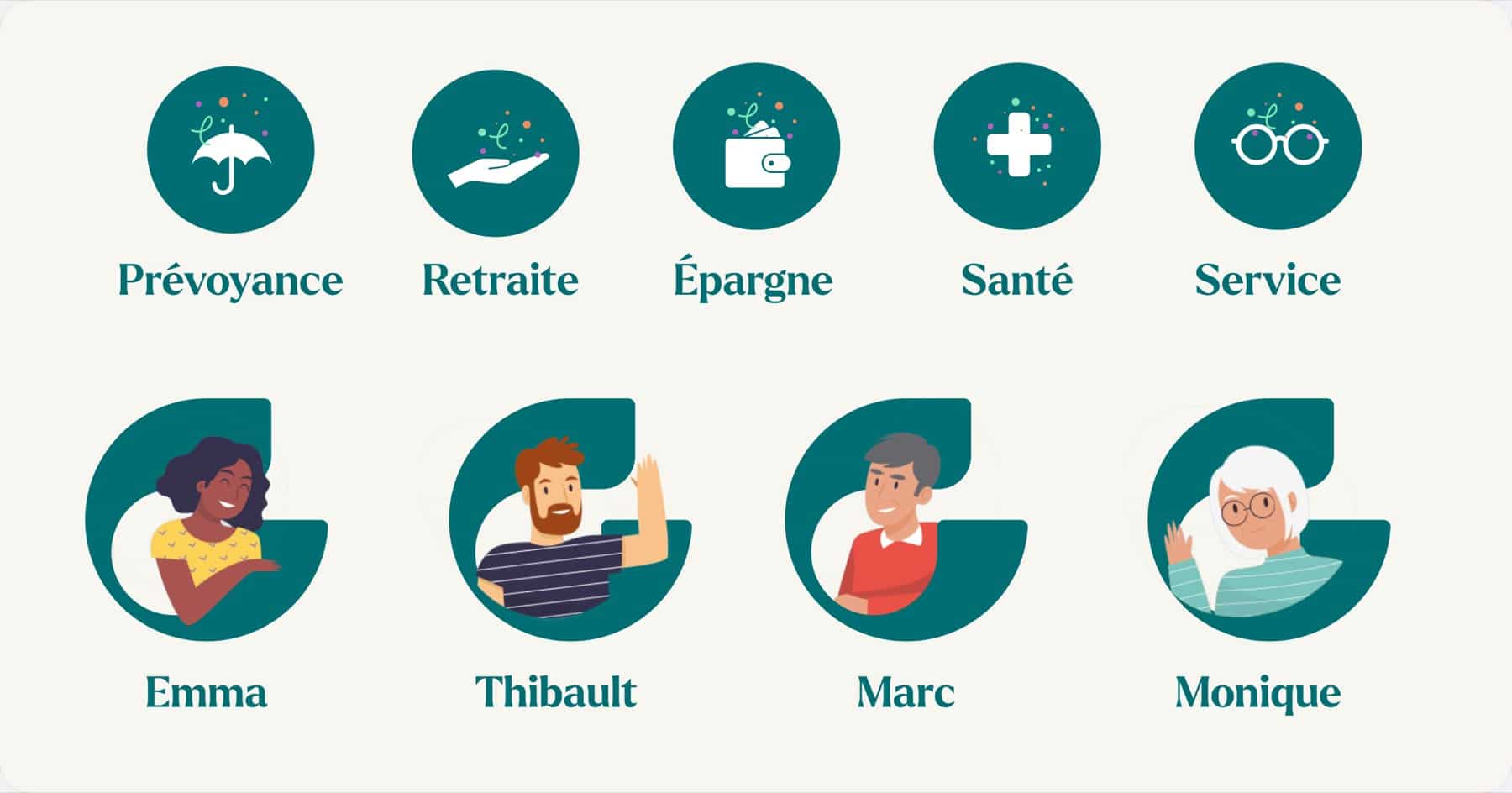 My Garance — application ambassadeurs